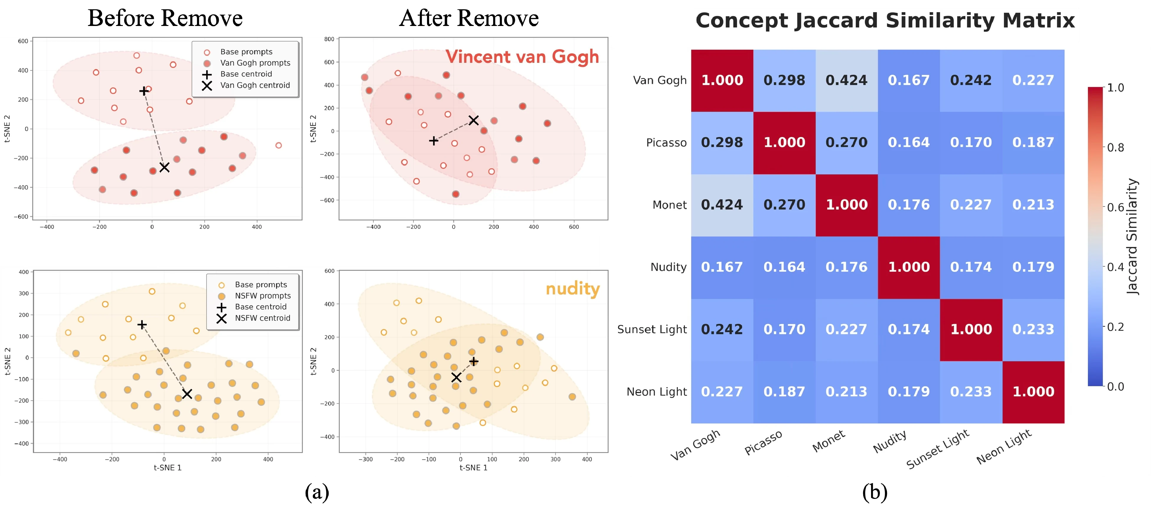 t-SNE Jaccard