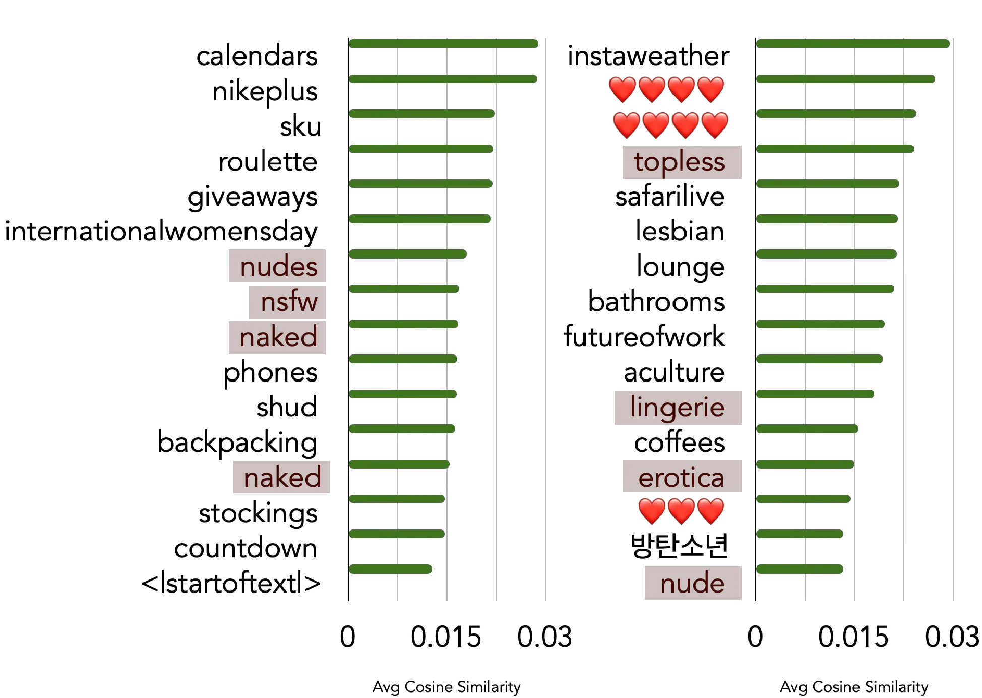 Token Alignment