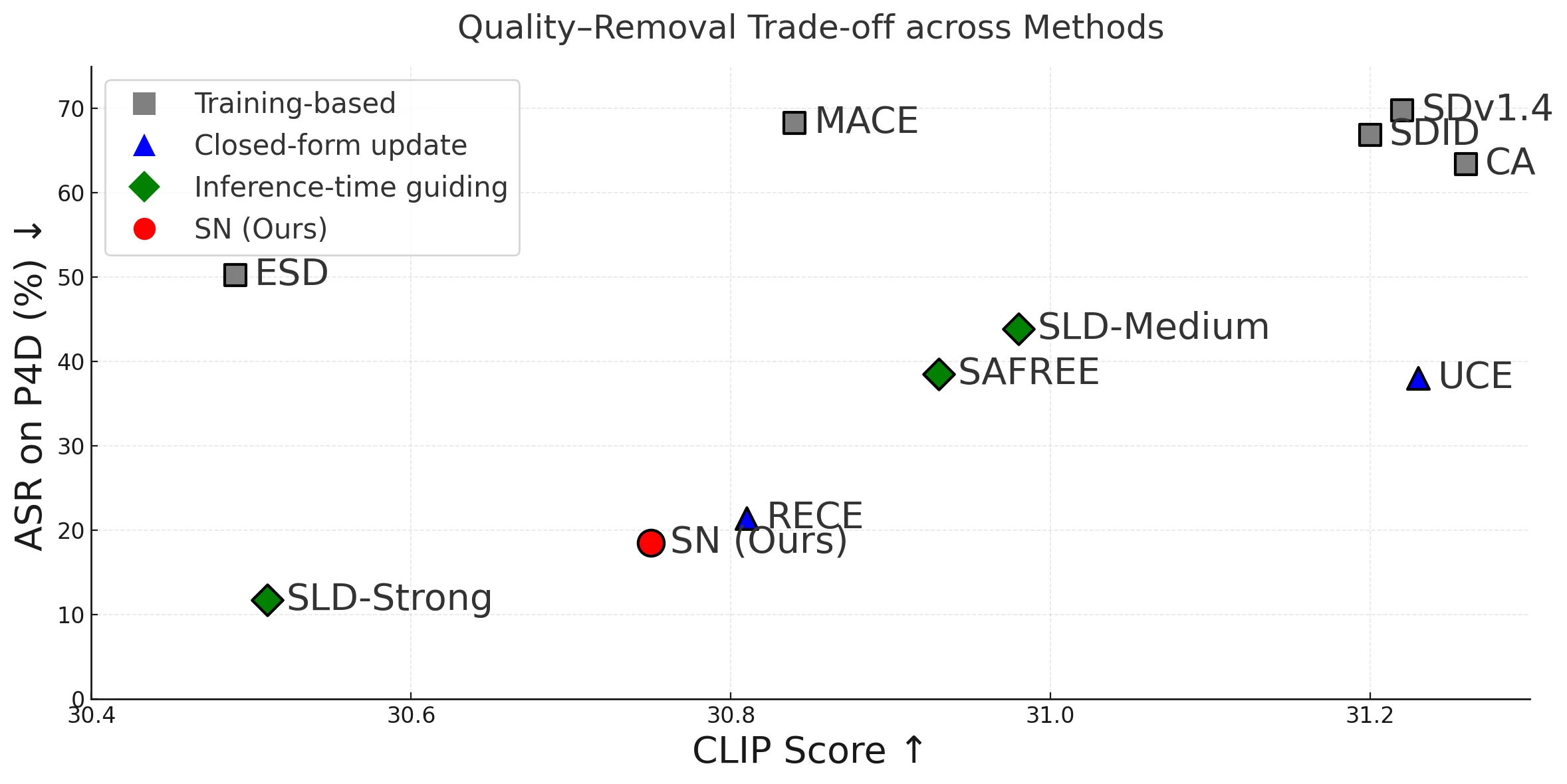 Quality Tradeoff