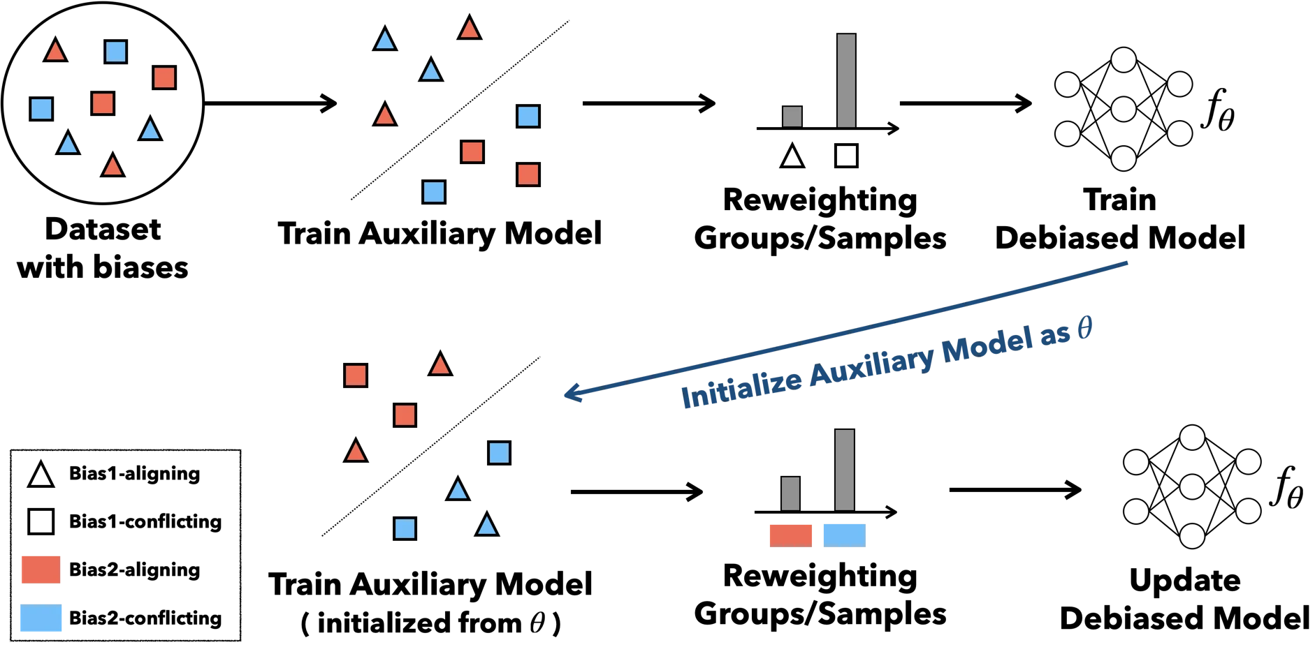 ABD Framework