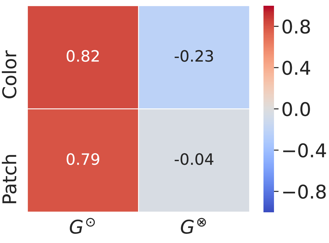 PI Baseline