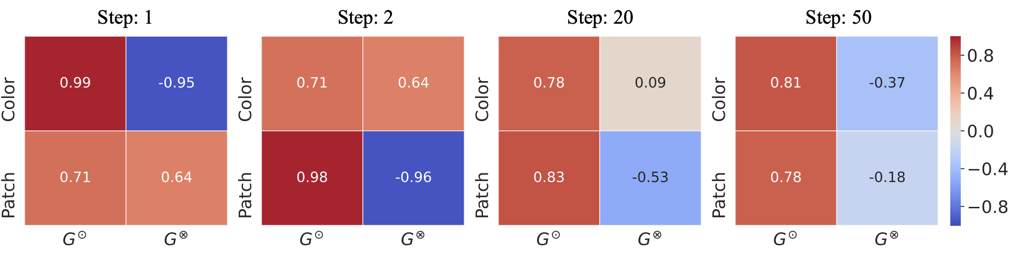 Bias Discovery - ABD