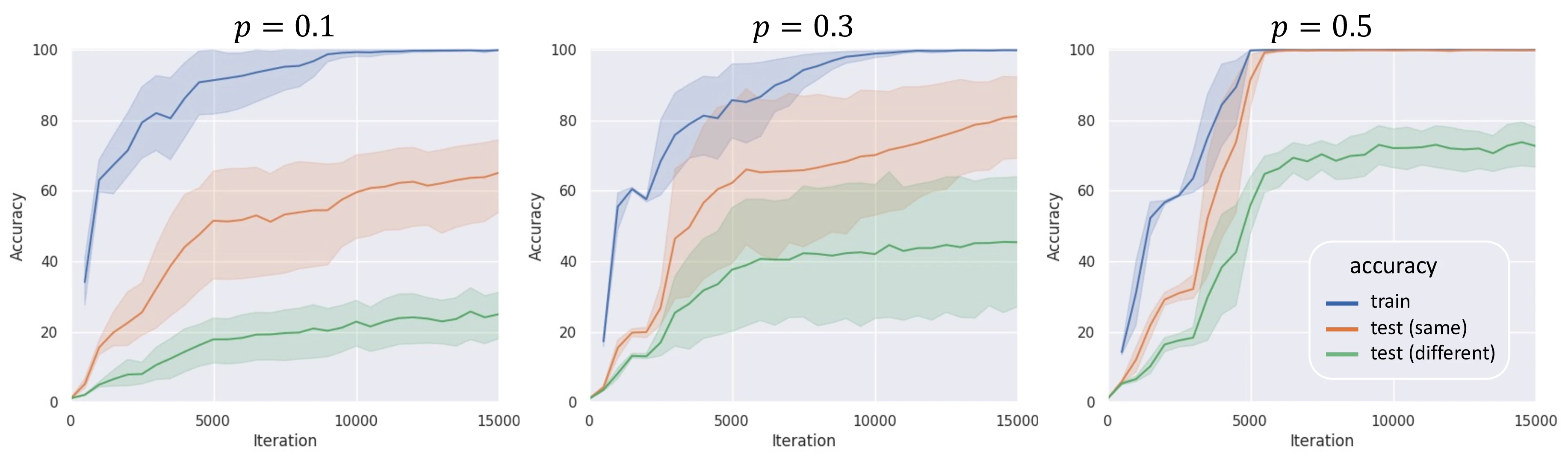 DNC accuracy on SAR