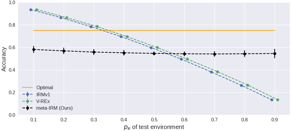Two Spurious Features